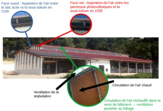 Utiliser deux fois le soleil, ça marche !