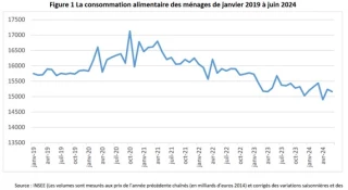 A quand la reprise ?