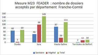 27 millions d’euros mobilisés