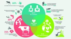 La prévention nécessaire d’un risque constant