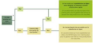 Désignez vos interlocuteurs agréés (tutoriel video)